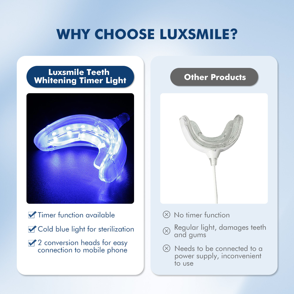 Luxsmile Smart LED Teeth White - Teeth Whitening With Blue Light review and price