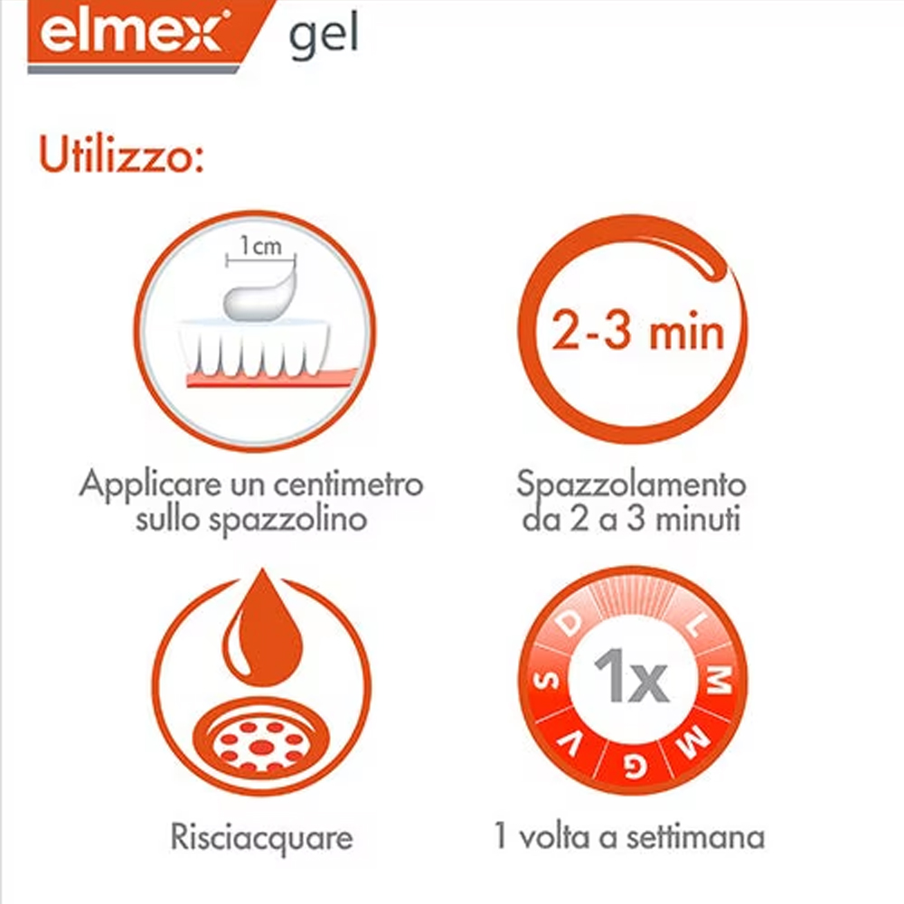 Elmex Gelee Gel Fluor Dental 2 - Teeth Whitening Gum review and price