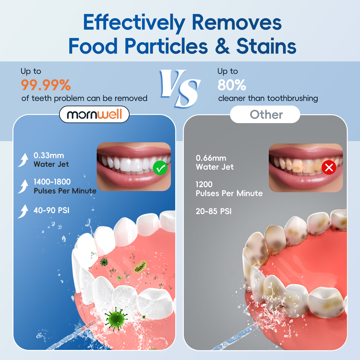 Water Flosser with Electric To - Electric Toothbrush Sonic review and price