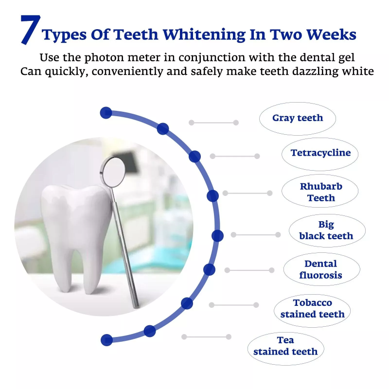 Teeth Whitening Accelerator Sm - Teeth Whitening Gum review and price